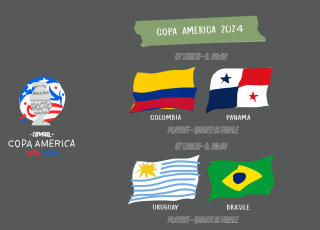 calcio-copa-america-2024-quarti-finale-07-luglio